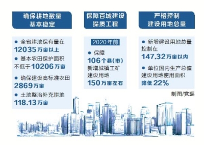 ���χ����YԴ��ʮ���塱Ҏ(gu��)������ �������ر�����