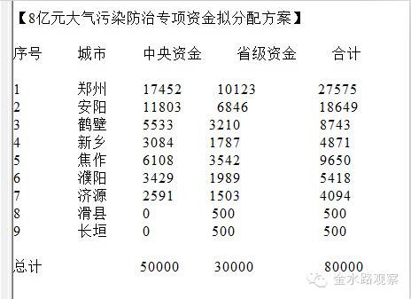 ����Ͷ14�|Ԫ����,߀��7000�f�]�ֳ�ȥ!�l�б��¿�퓌!