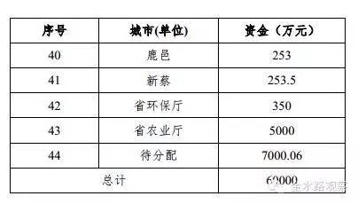 ����Ͷ14�|Ԫ����,߀��7000�f�]�ֳ�ȥ!�l�б��¿�퓌!