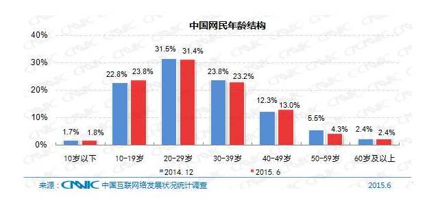 5��犎����˽��Ї����W�F��