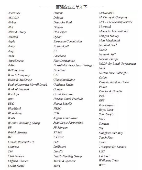 2016英國畢業生就業大數據:投行起薪最高