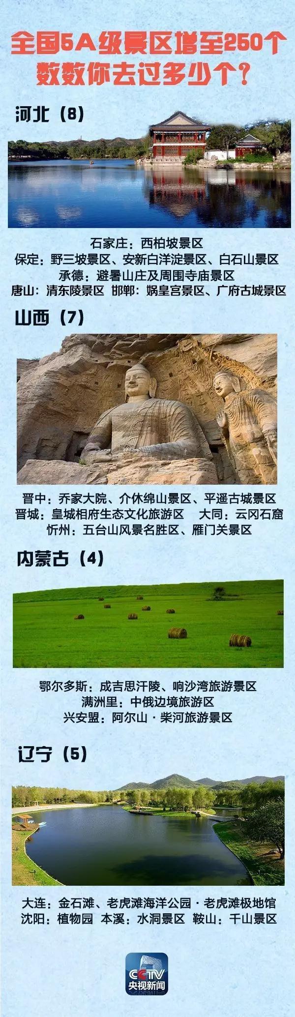 全國5A景區增至250個 國慶中秋去哪(附名單)