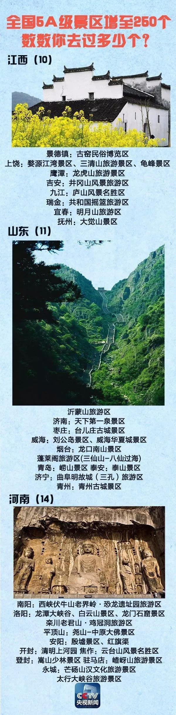 全國5A景區增至250個 國慶中秋去哪(附名單)