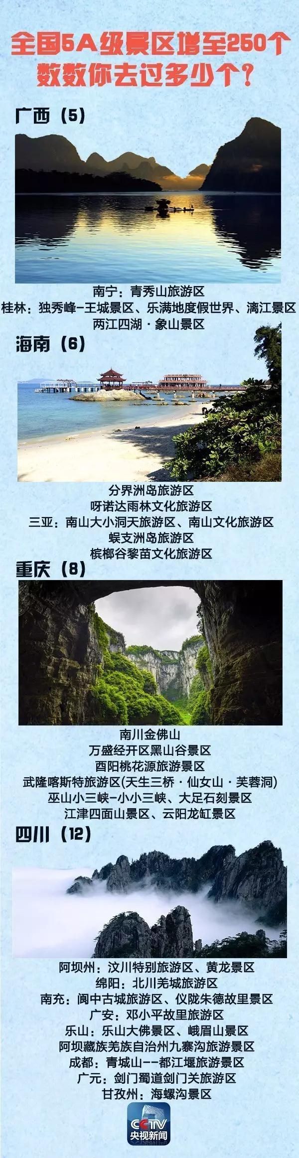 全國5A景區增至250個 國慶中秋去哪(附名單)