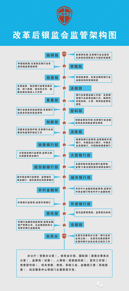 ���A�W(w��ng)����1��20��늣�ӛ�� �Z��꿣���협���(j��ng)���³��B(t��i)���y�ИI(y��)�ĸ�l(f��)չ�͞���O(ji��n)�ܵ���Ҫ���y�O(ji��n)��20��������ʽ�����ش�M���ܘ�(g��u)�ĸ���M��2�·����ϼܘ�(g��u)���ԇ�\�I��3�������¼ܘ�(g��u)�\�С�