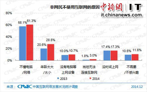 中國網民規模達6.49億 增幅明顯收窄