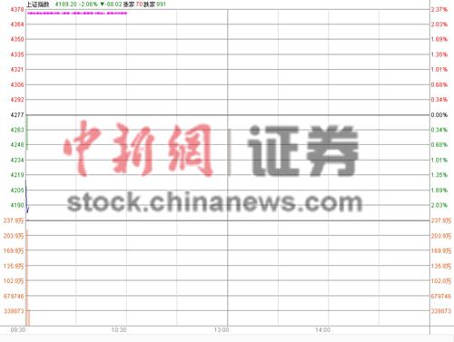 ��ָ7���ׂ������յ��_1.47%���ع��R����