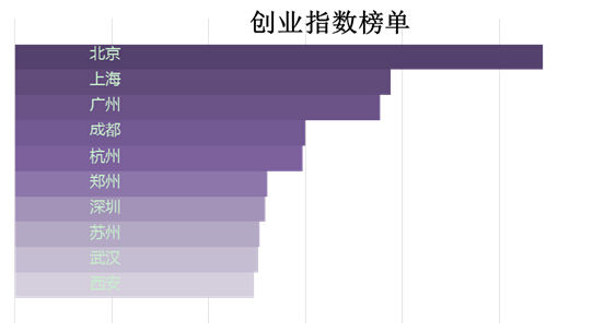 �����Ї����оW�񡰄��Iָ�����@ʾ��ǰ10�������ǣ��������Ϻ����V�����ɶ������ݡ����ݡ��������K������h���������@һ�Y���c���Ұlչ�c�ĸ�ί�T�����ἰ�ı������Ϻ����������V������h���ɶ���������7�����I�����������S�ĳ��л����Ǻ����W�j�Pע�ğ��cԒ�}���¼���һ���̶����挍�w�F���F���Ą��I������