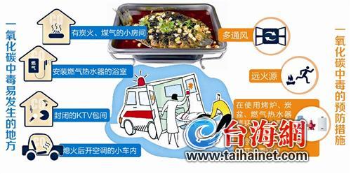 ��̿ጷ�һ����̼�B�T2�Ƚ�30�˳Կ��~�r�ж�