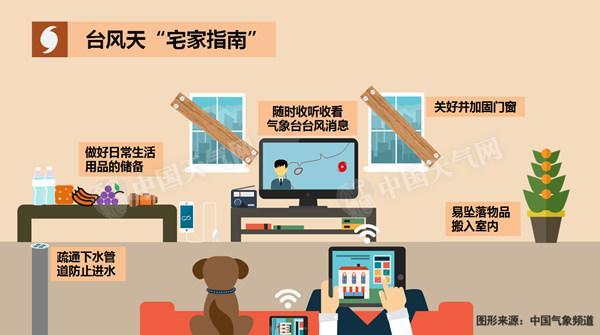 �����T(m��n)�������A�ϵ؅^(q��)�����÷��_(t��i)��(y��ng)���������������I(y��)�ˆT��;��(j��ng)��ֻ�輰�r(sh��)���_(k��i)�_(t��i)�L(f��ng)Ӱ푅^(q��)���غ��؅^(q��)��(y��ng)�ӹ̸ۿ��O(sh��)ʩ�������ˆT�D(zhu��n)�Ƴ��x��(zh��n)�䣬ͬ�r(sh��)�ӏ�(qi��ng)��(du��)�غ������ˆT�İ�ȫ�������V�|���V�������͖|�����F�ݖ|�ϲ��ȵذl(f��)�����l(xi��ng)��(n��i)������С������ˮ��ɽ�������|(zh��)��(z��i)���Ě����L(f��ng)�U(xi��n)�^������ӏ�(qi��ng)������