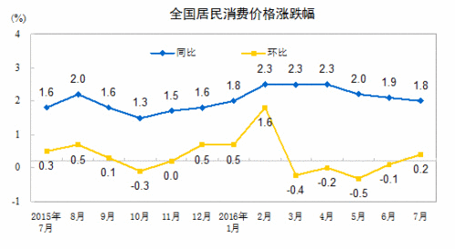 8月份CPI今日公布 同比漲幅或創年內新低
