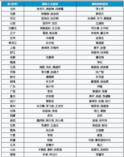 ����ʡ���I(l��ng)��(d��o)�ܼ��{(di��o)��:12λ�����˴���������