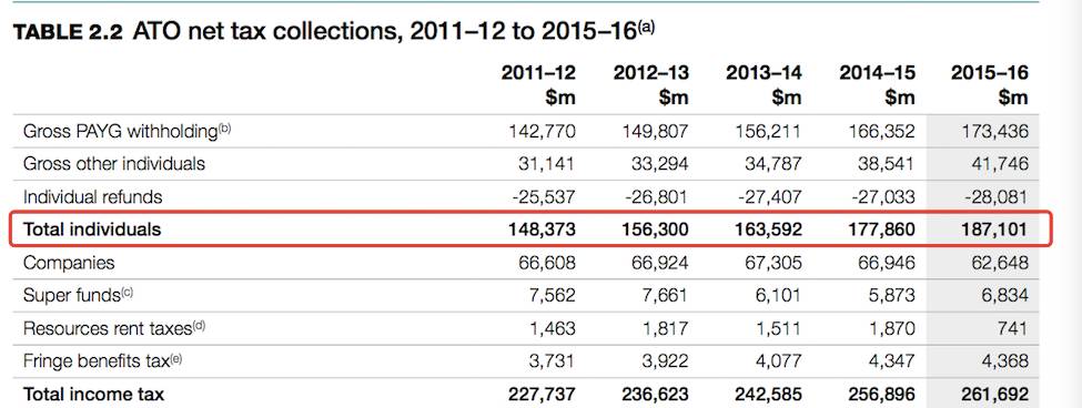 炫富有風(fēng)險(xiǎn)!這個(gè)國(guó)家盯上朋友圈 有人已被抓