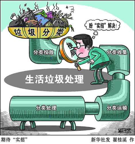 垃圾分類圖片(彩色)_愛奇藝