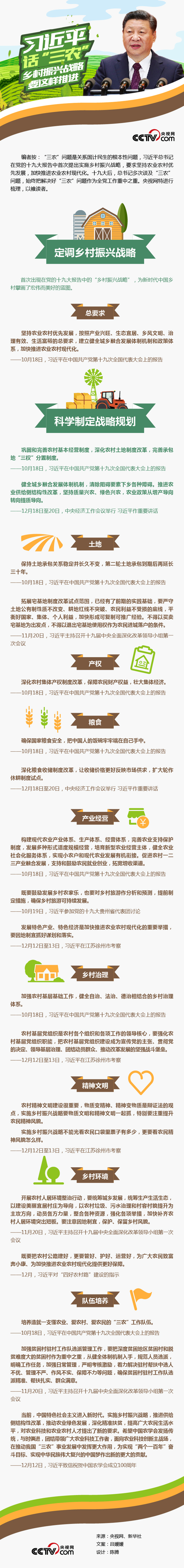習近平話“三農” 鄉村振興戰略要這樣推進