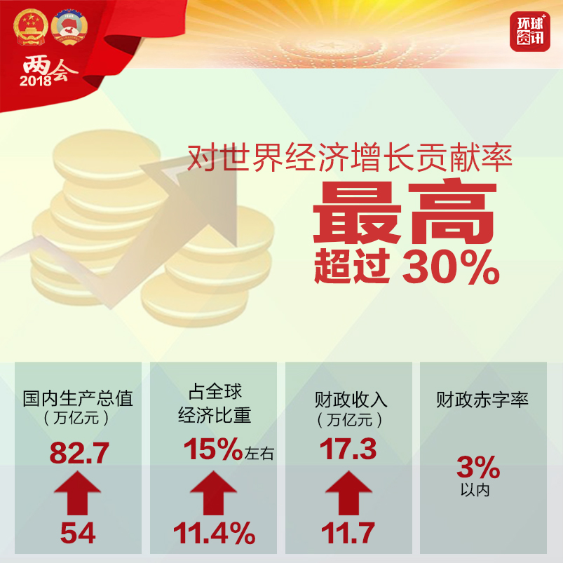 �DƬĬ�J(r��n)��(bi��o)�}_fororder_�D-1