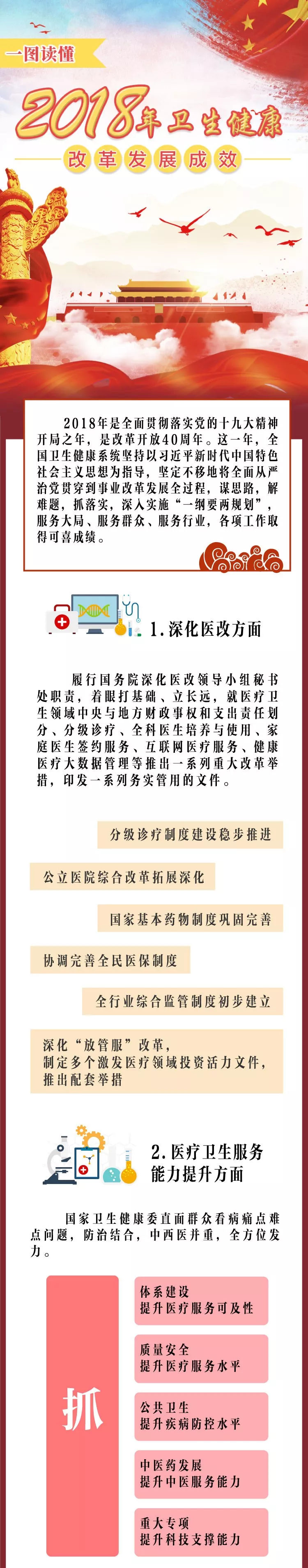 һ�D�x��2018���l�������ĸ�lչ��Ч