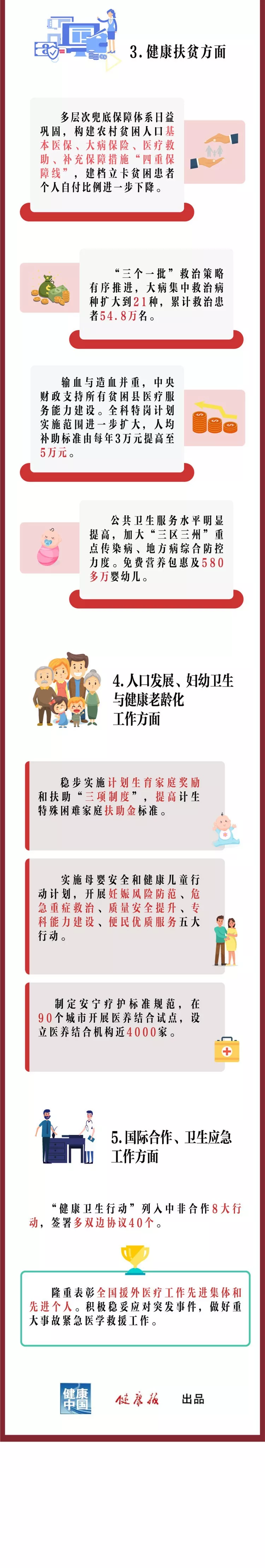 һ�D�x��2018���l�������ĸ�lչ��Ч