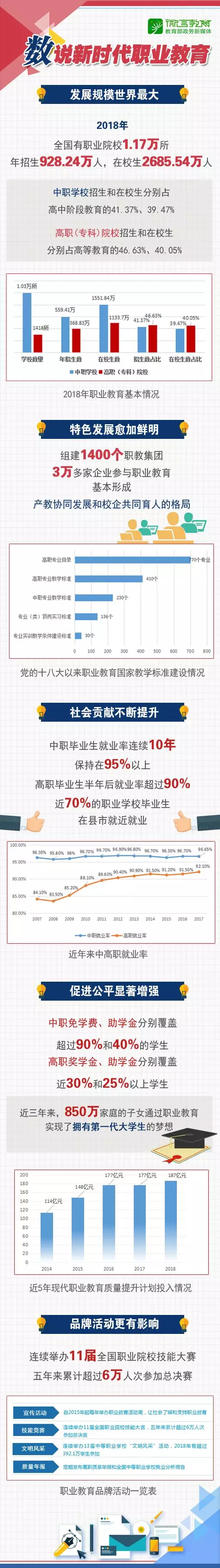 明確路線圖和任務書!看新時代職業教育如何改革 | 2019教育新春發布會③