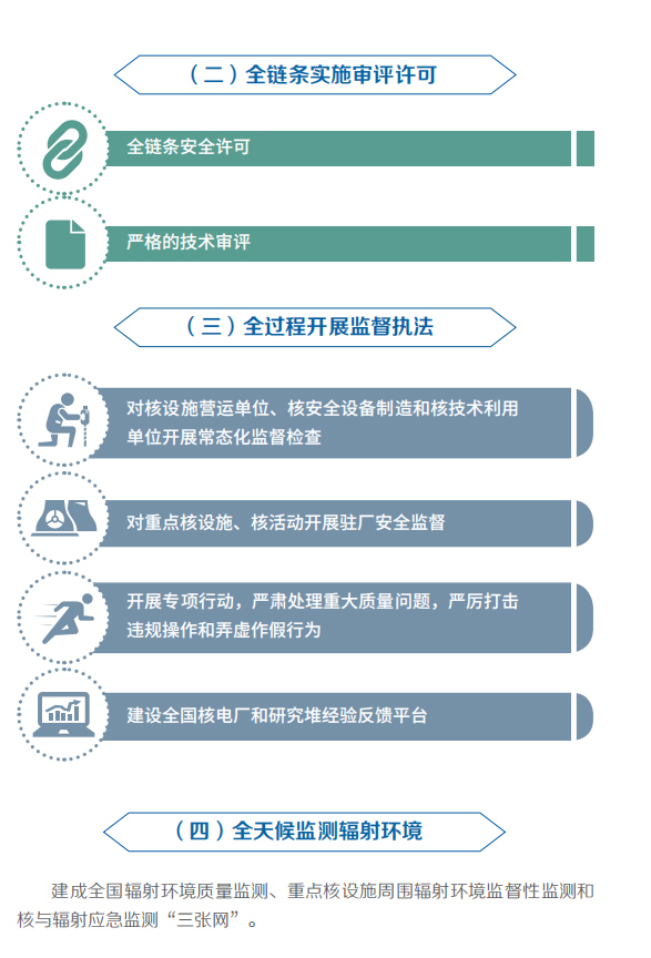 һ�D�������Ї�(gu��)�ĺ˰�ȫ����Ƥ��