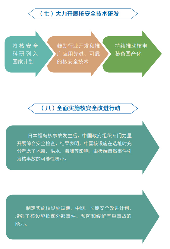 һ�D�������Ї�(gu��)�ĺ˰�ȫ����Ƥ��