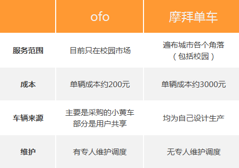 Ħ��ofo���Ƶεο��֮�𣺹����܇���l���Y�����Q