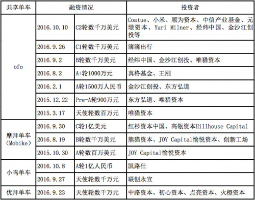 數據來自官方資料及媒體公開報道