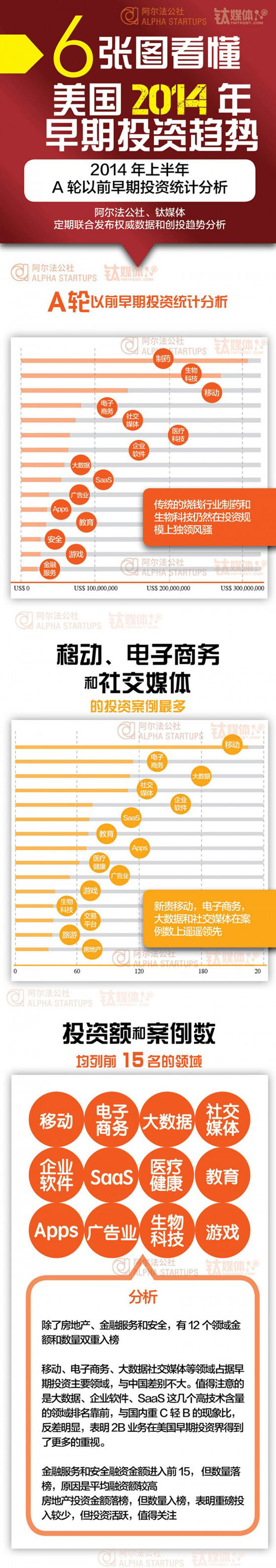 �����D�x����������Ͷ�Y�c��(chu��ng)�I(y��)څ��