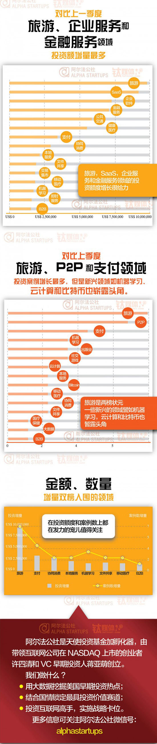 �����D�x����������Ͷ�Y�c��(chu��ng)�I(y��)څ��