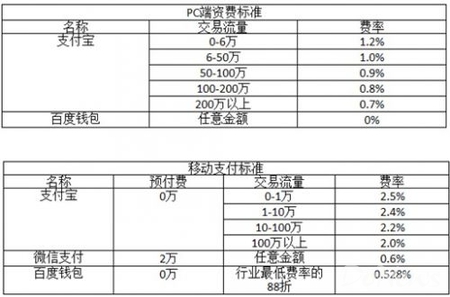 ���ٶ��X(qi��n)�����а塱΢�� ���׃r(ji��)������